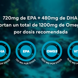 Omega 3 2000mg Premium | Omegatex® | Capsulas Blandas de Gel. Máxima Concentración con 720mg EPA y 480 mg DHA