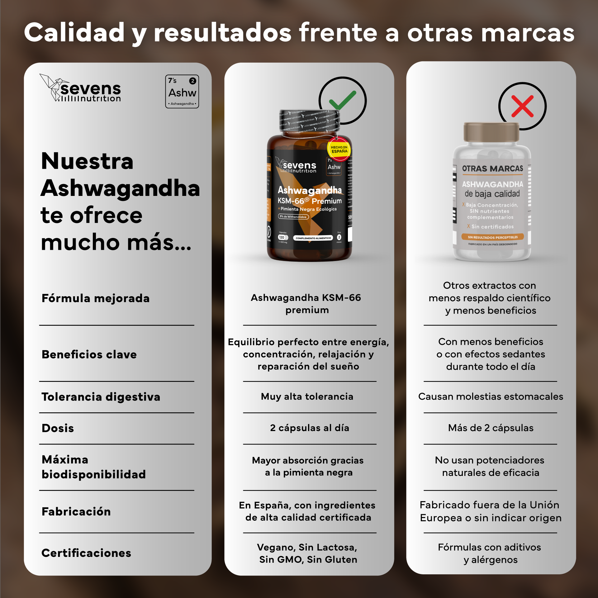 Ashwagandha Sevens Nutrition, apoyo natural para el bienestar mental