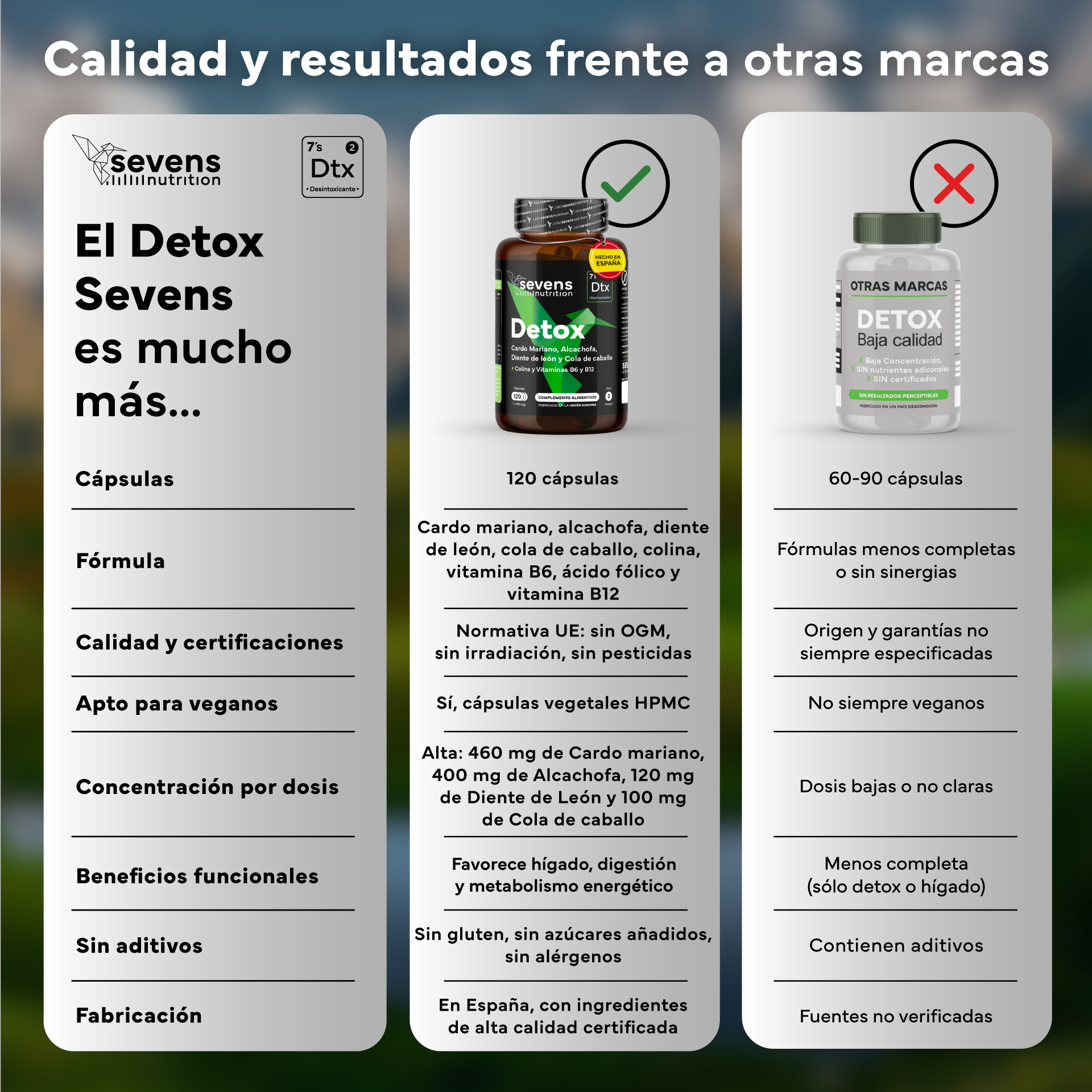 Comprar extractos naturales de alcachofa, cardo mariano y diente de león para detoxificar