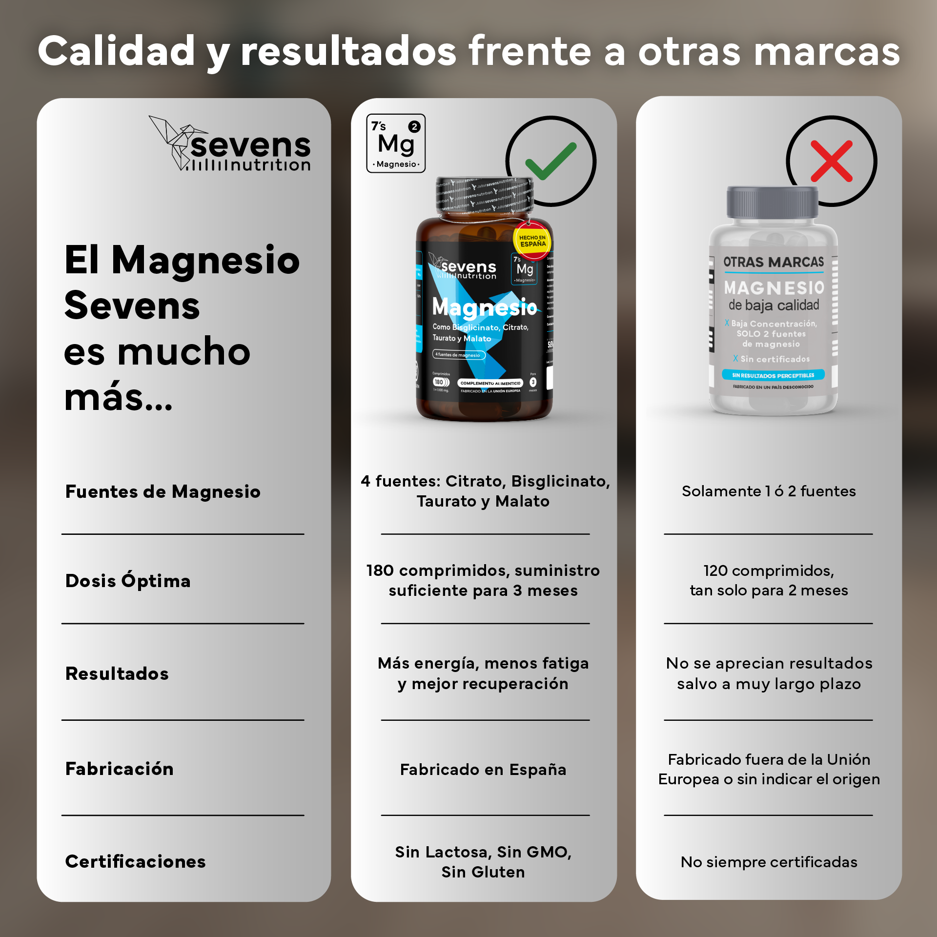 Magnesio Sevens Nutrition con cuatro formas de alta biodisponibilidad