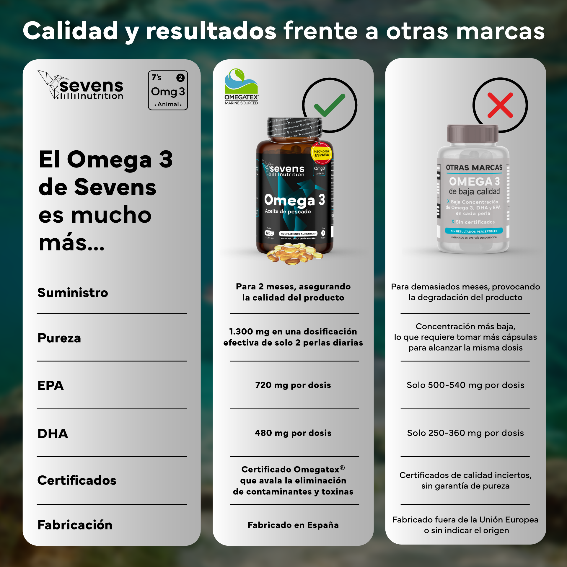 Cápsulas softgel de Omega 3 con aceite de pescado Omegatex Sevens Nutrition