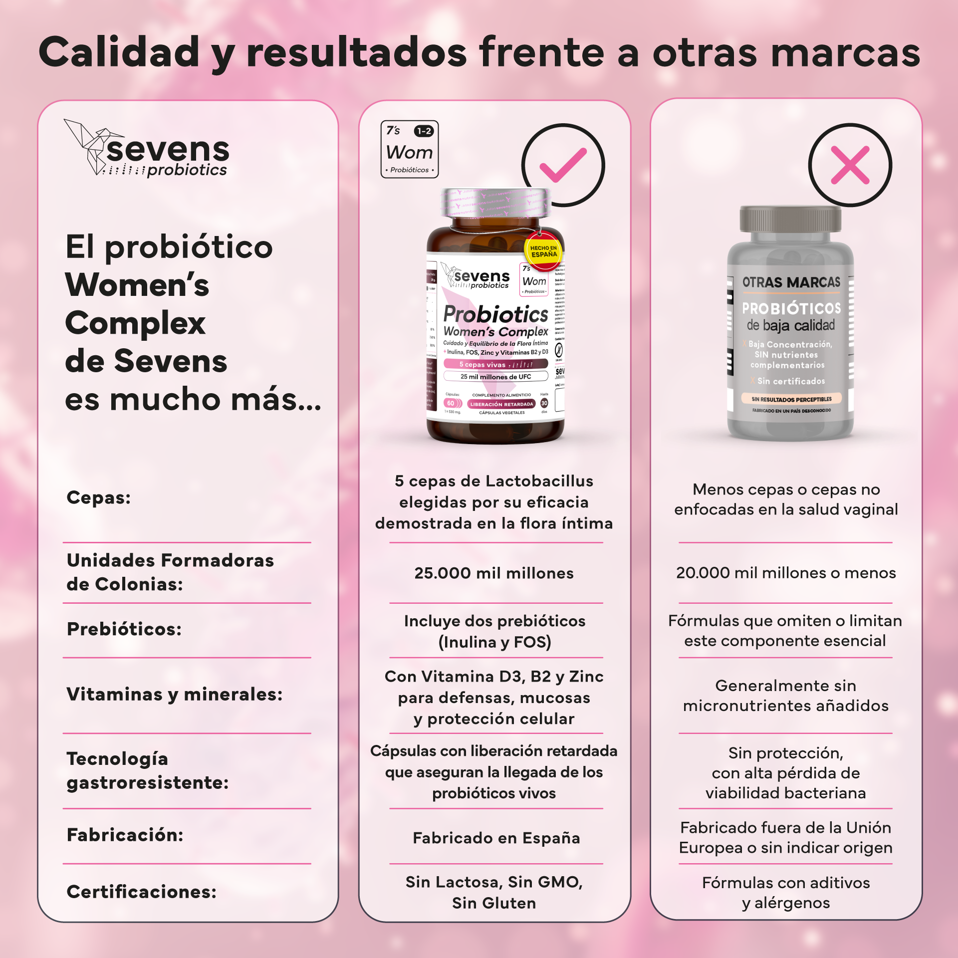 Comprar Cápsulas con 5 cepas probióticas para flora íntima y equilibrio vaginal Sevens Nutrition