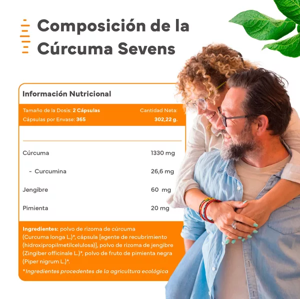 Sevens Infograf Curcuma PT05 B jpg - Sevens Nutrition