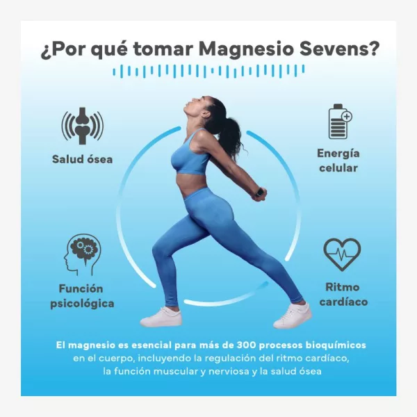 El magnesio Sevens